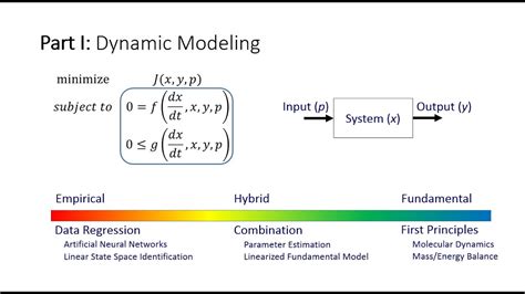 Introduction to Dynamic Simulation - YouTube