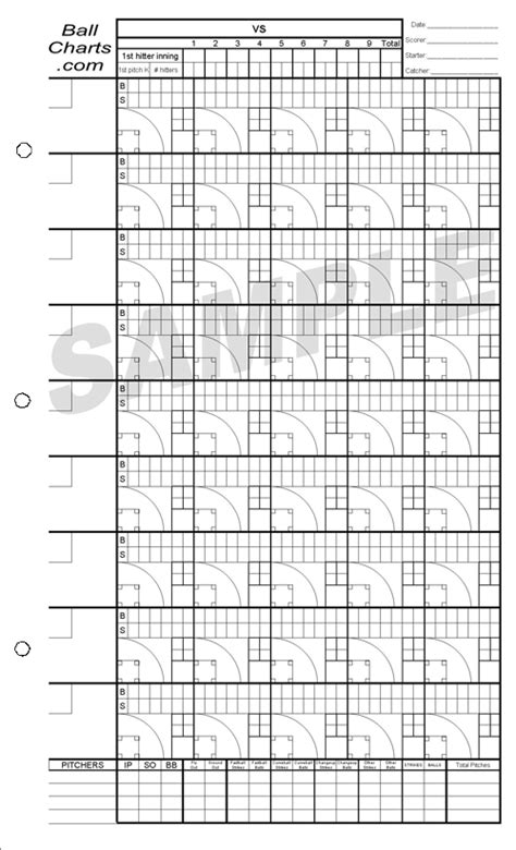 Corraro Baseball Pitching Charts