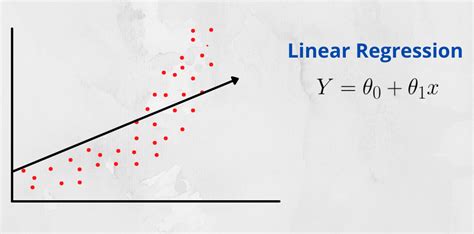 Polynomial Regression | What is Polynomial Regression