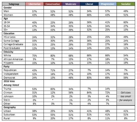 A New Look At Ideology | Public Opinion Strategies