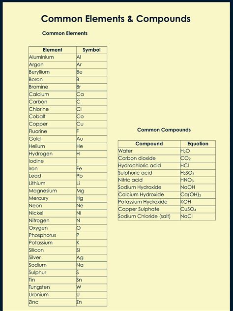 Pin by Maria Mihoc on Science 7 | Learning pyramid, Element symbols, Year 7 science