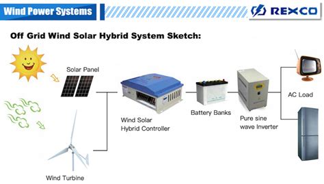 10kw wind solar hybrid controller_Wuxi RexCo Technology