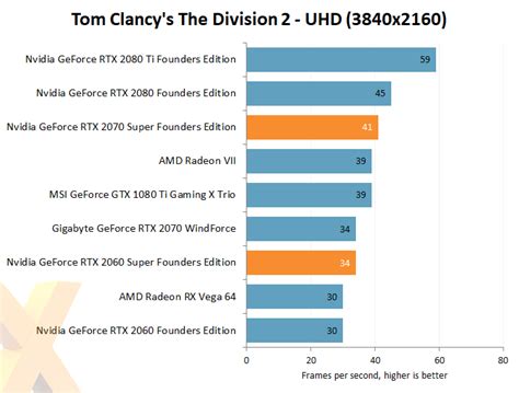 Review: Nvidia GeForce RTX 2060 Super and RTX 2070 Super - Graphics ...