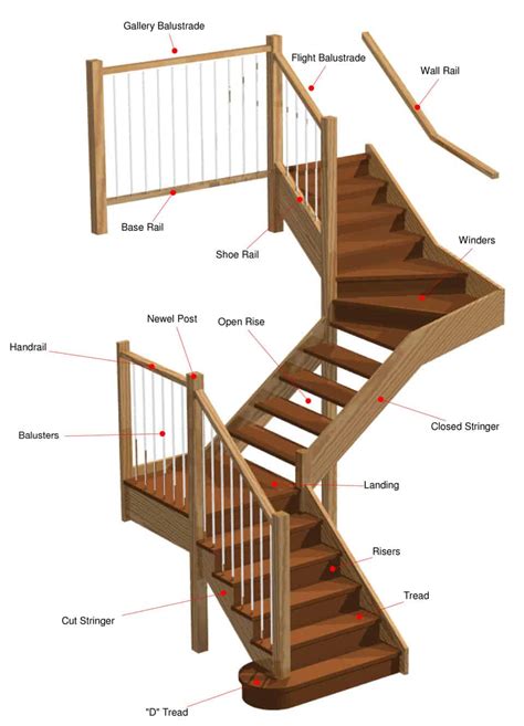 Stair Terminology | Staircase Constructions