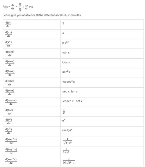 calculs sur les expressions 4ème Mathématiques