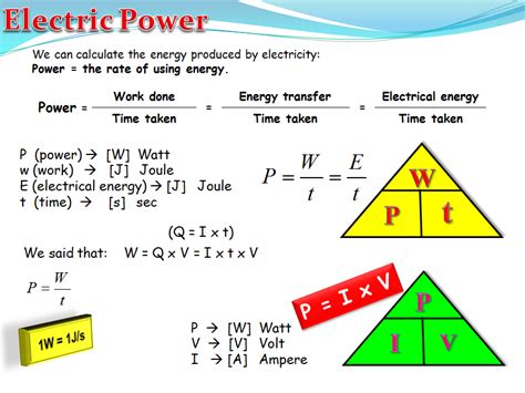 Electrical power (Physics) | Teaching Resources