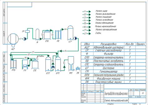 Process diagram pasteurized milk production line | Download drawings ...