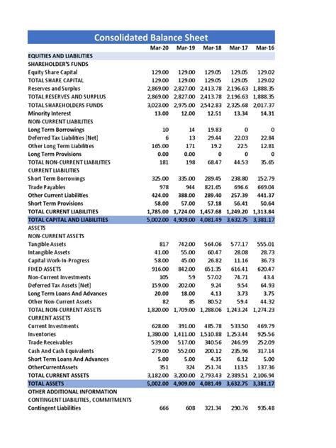 ITM Marico | PDF | Expense | Balance Sheet