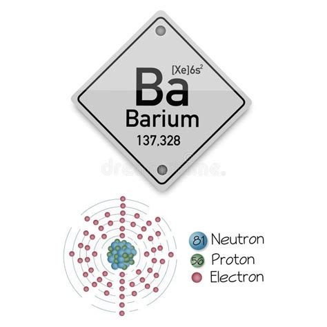 Barium on the Periodic Table of the Elements Stock Illustration - Illustration of chimical ...