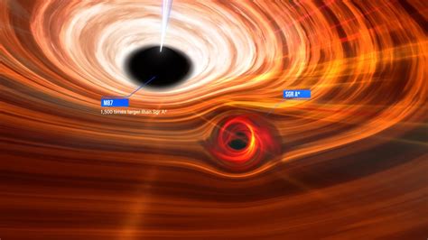 Supermassive black hole: 1st image of Sagittarius A* at the center of Milky Way galaxy revealed ...