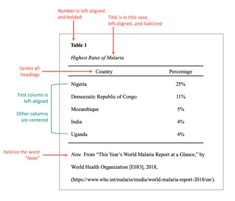 Apa Style Table That Represents Descriptive Statistics | Cabinets Matttroy