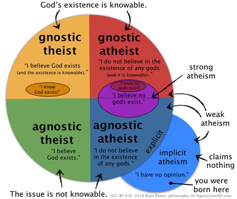 The Purpose of life — Theism vs. Agnoticism vs. Atheism – Applicology