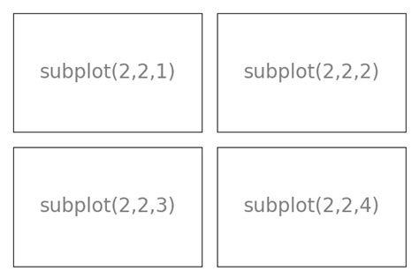 Subplot grid — Scipy lecture notes