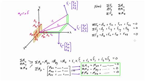 Vector Equation Of A Line In 3d Pdf - Tessshebaylo