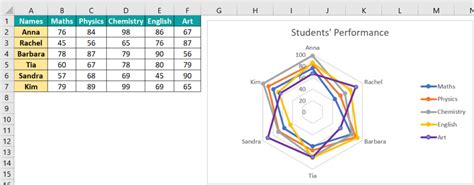 How To Create A Radar Chart In Excel – NBKomputer