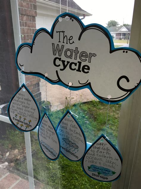 Water Cycle Lessons And Activities