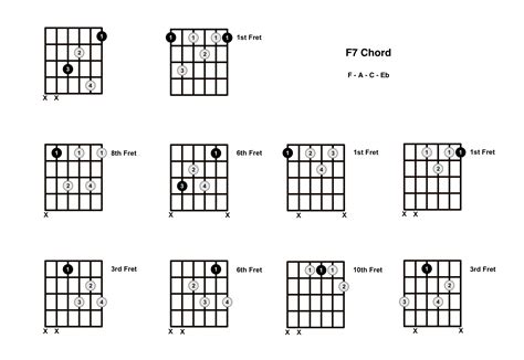 F7 Chord On The Guitar (F Dominant 7) - Diagrams, Finger Positions and Theory