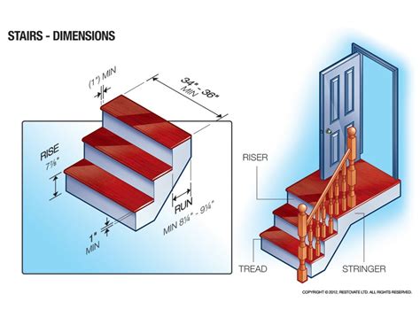 The Right Steps For Safer Stairs | Make It Right® - Home Safety ...