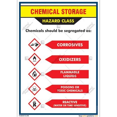 Chemical Safety Posters Safety Posters Chemical Safety Workplace ...