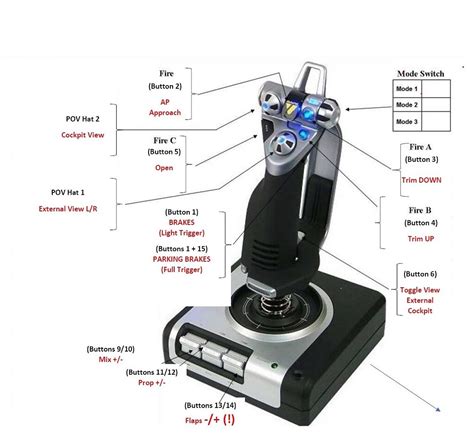 Logitech X52 Joystick: My Settings - Hardware & Peripherals - Microsoft Flight Simulator Forums