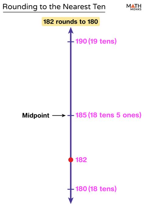 Vertical Number Line – Definition, Examples, and Diagrams