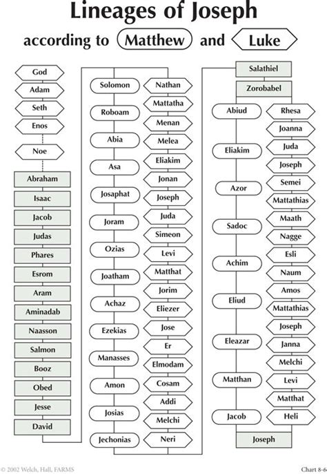 Pin on Bible verse study