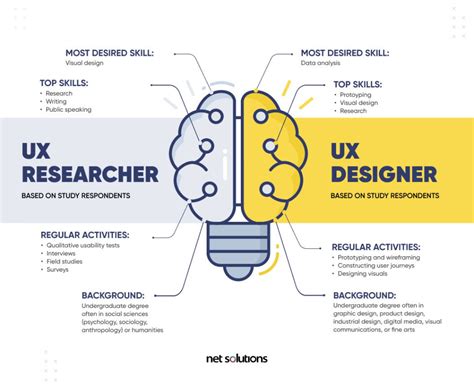 Understanding Personalities A Ux Research Exploration - vrogue.co