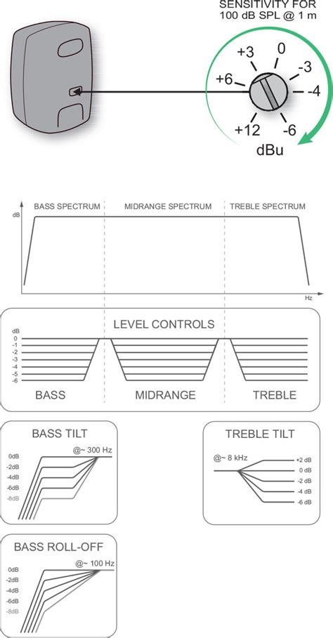 Calibration & Acoustics - Genelec.com