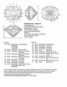 Gem Faceting Diagrams için resim sonucu Minerals And Gemstones, Finance ...