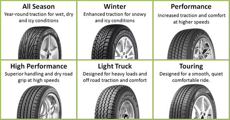 Wondering Which Type Of Tire Suits Your Car? This Will Help