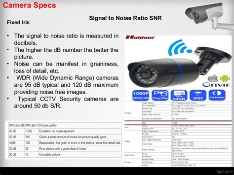 Cctv Camera Types And Specifications Pdf