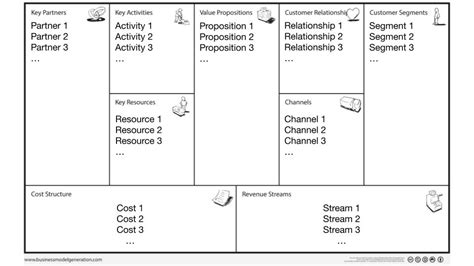 Cara Membuat Business Plan Model Canvas Sederhana | DailySocial.id