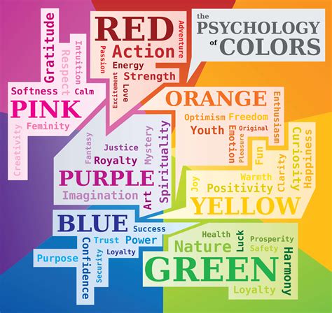 Colour Psychology Affects Consumer Behaviour? - Union Coop