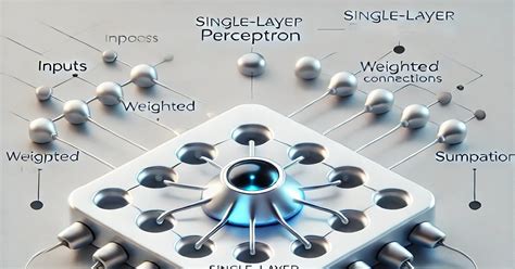 Perceptron: A Detailed Guide to Machine Learning Basics