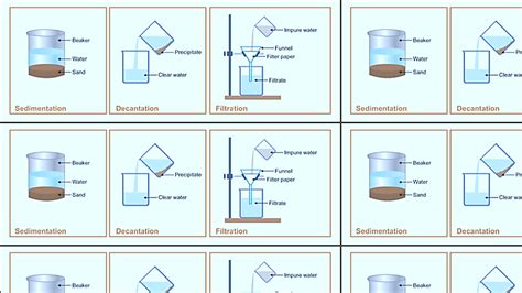 Decantation Diagram