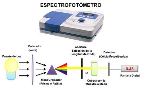 ESPECTROFOTÓMETRO: ¿QUÉ ES Y PARA QUÉ SE UTILIZA?