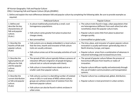 ️ What are some examples of folk culture. 50 Most Popular World ...