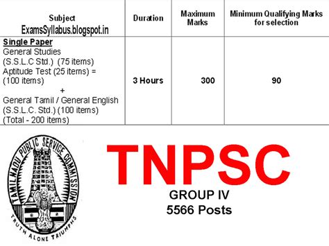 TNPSC Group 4 New Syllabus 2021 Updated