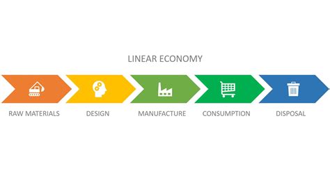 Waste & Resource Efficiency | Supply Chain Sustainability School