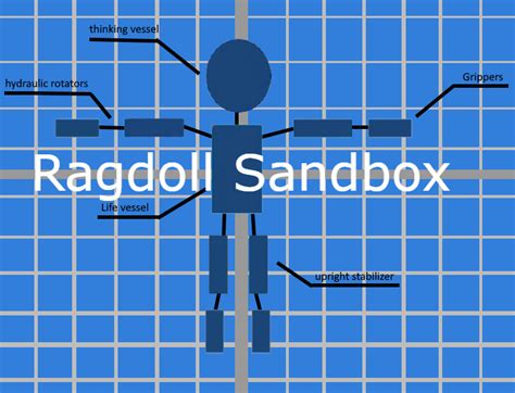 Ragdoll Sandbox [RELEASED] by TimTam