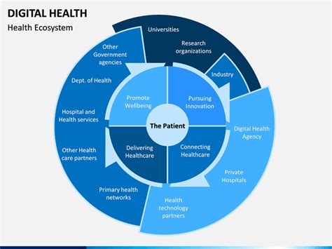 Digital Health PowerPoint and Google Slides Template - PPT Slides