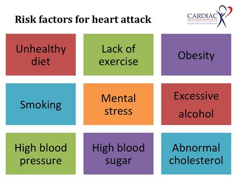 lifestyle versus genes – Cardiac Wellness Institute