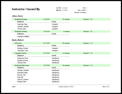 Training Summary Report Template – Atlanticcityaquarium.com