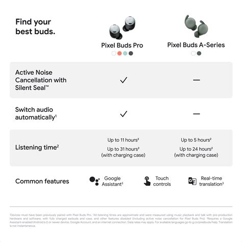 Google Pixel Buds Pro - Wireless Earbuds with Active Noise Cancellation - Bluetooth Earbuds ...