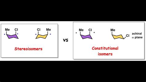 Geometric Isomers Vs Structural Isomers