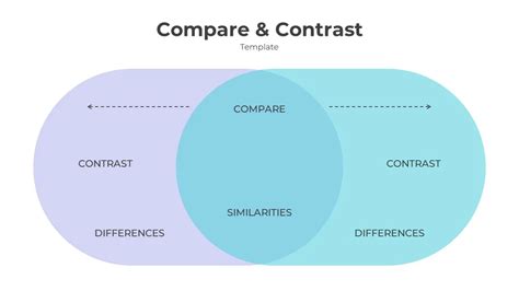 Comparison - Top Compare and Contrast Slide Templates - SlideKit