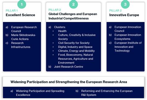 Horizon Europe | All information, deadlines, FAQs & more