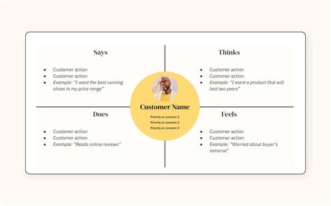 Customer journey maps: How to create one (free templates + examples)