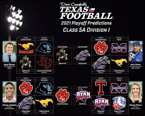 2021 Texas High School Football Playoffs: Predictions