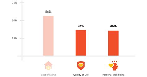 Inside the consumers’ mind: What are the evolving trends for the 2023 Mega Sales? | Shopee ...